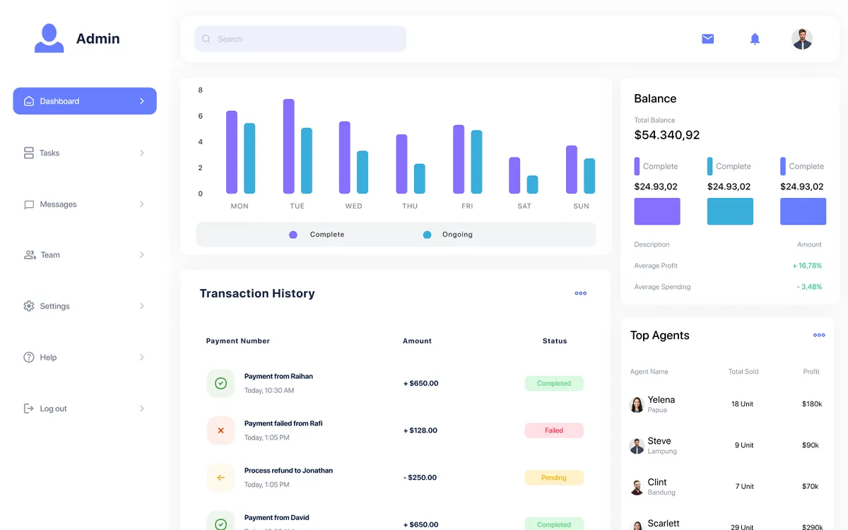 Business services dashboard