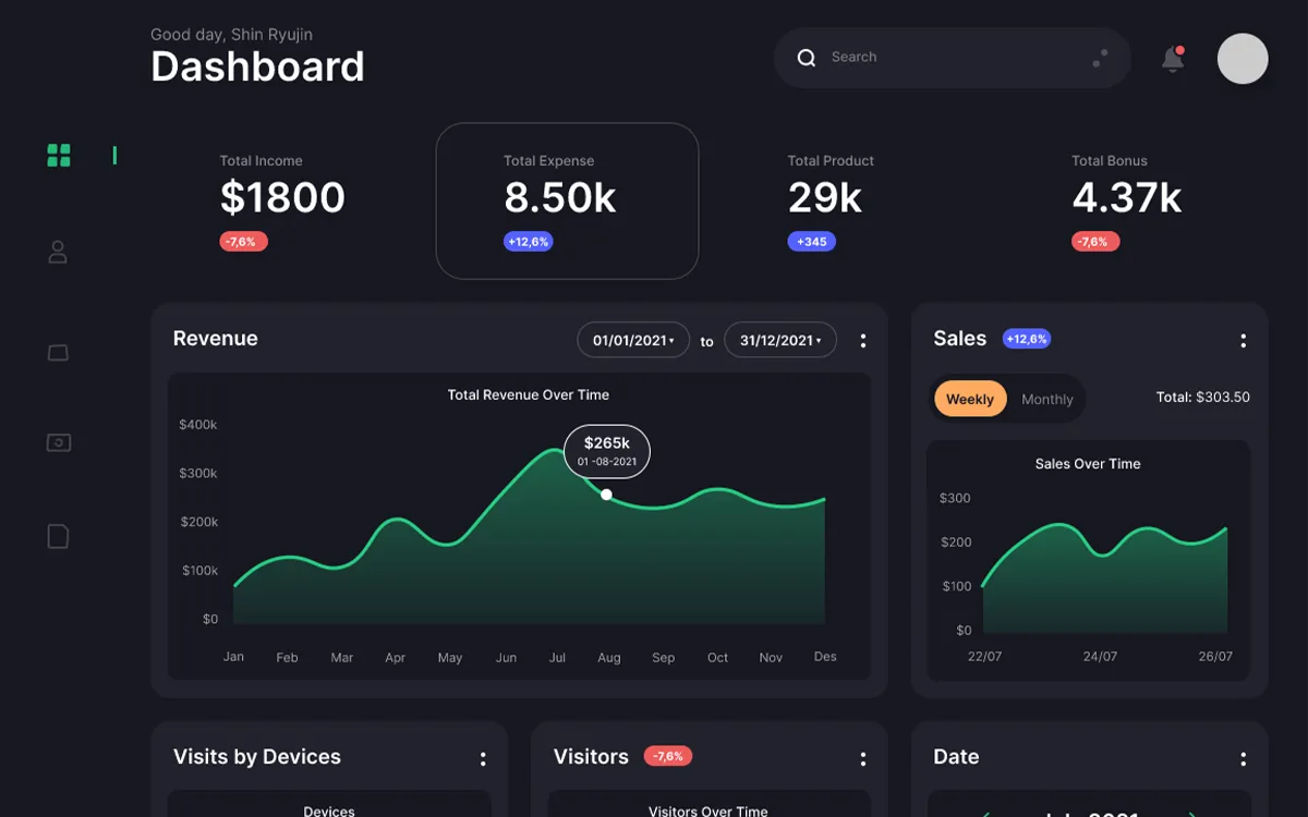 E-commerce analytics dashboard