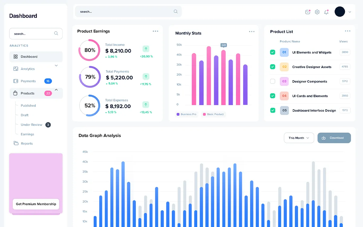 Marketing analytics dashboard