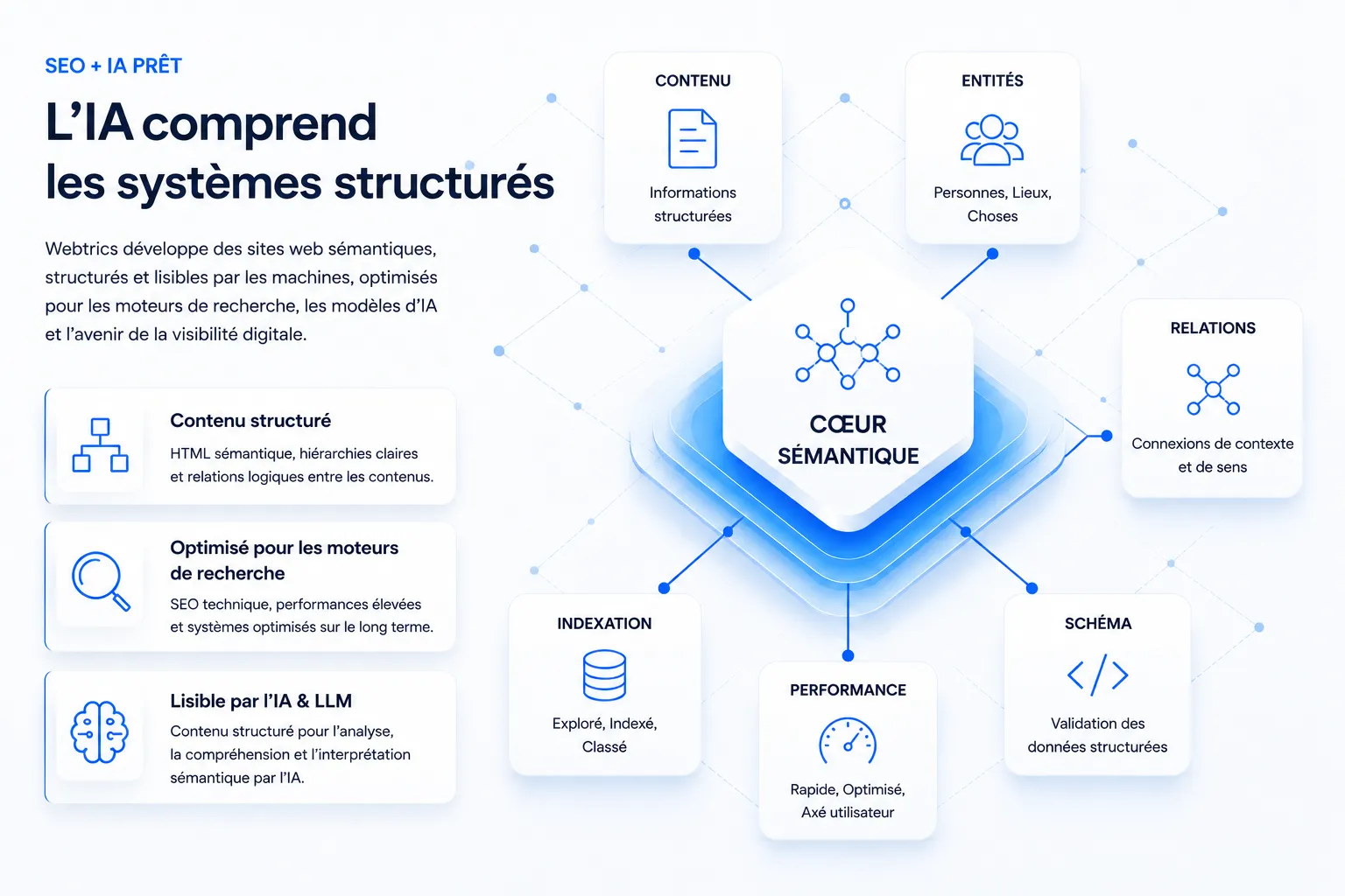 AI-ready commerce architecture