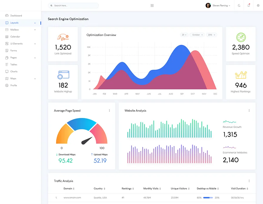 SEO Ready
